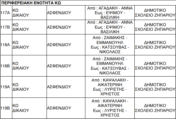 EKLOGIKA TMIMATA KO 001