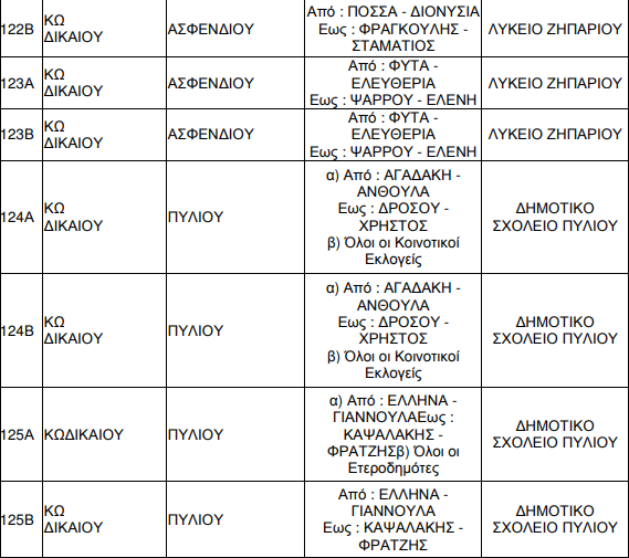 EKLOGIKA TMIMATA KO 003