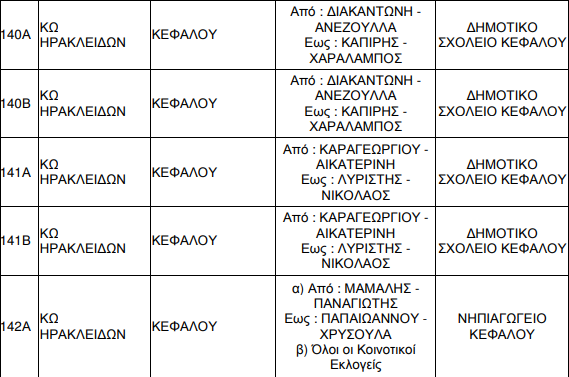 EKLOGIKA TMIMATA KO 008