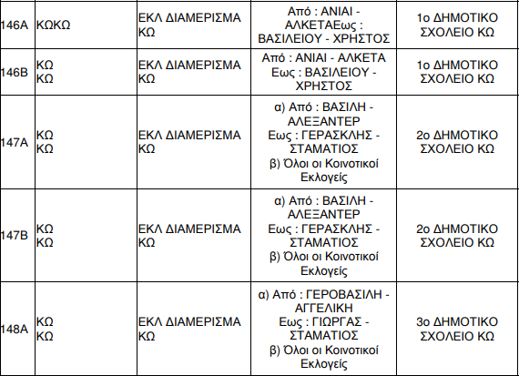 EKLOGIKA TMIMATA KO 010