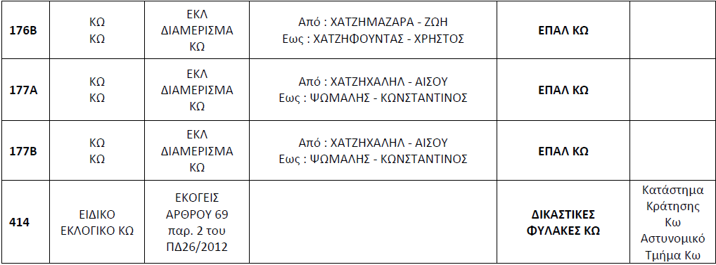 EKLOGIKA TMIMATA KO 019