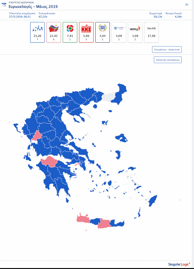 XARTIS ELLADAS EUROEKLOGES 2019